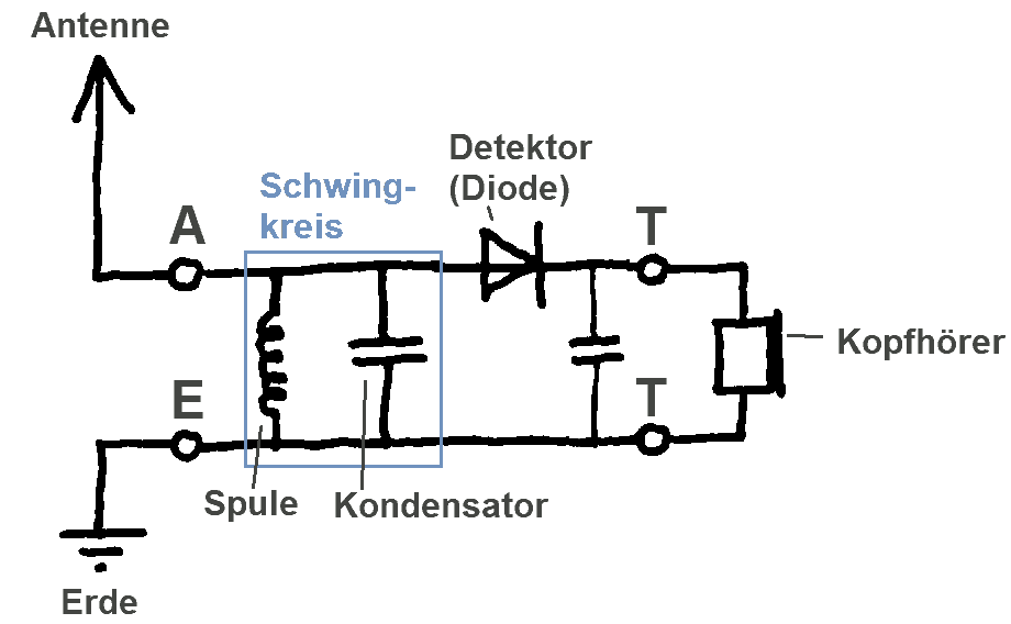 Detektorradio Schaltung