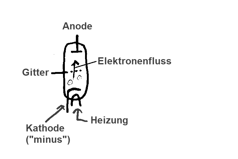 Elektronenröhre