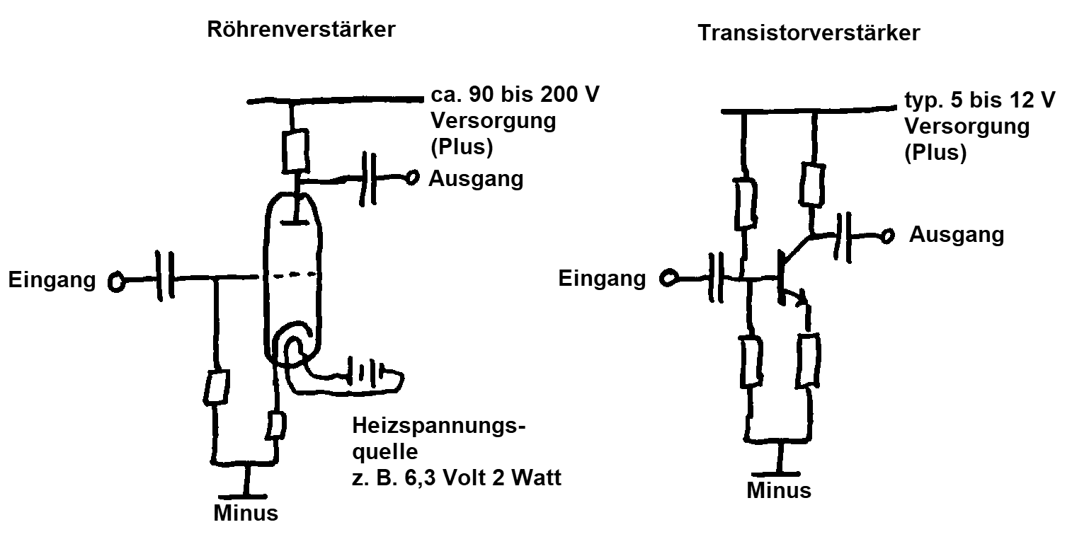 Röhren- und Transistorverstärker