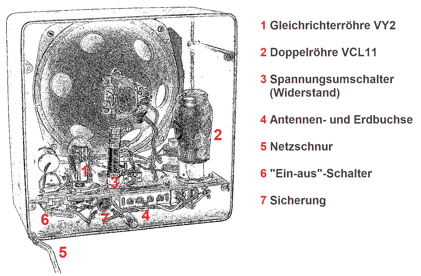 Bedienung Rückseite