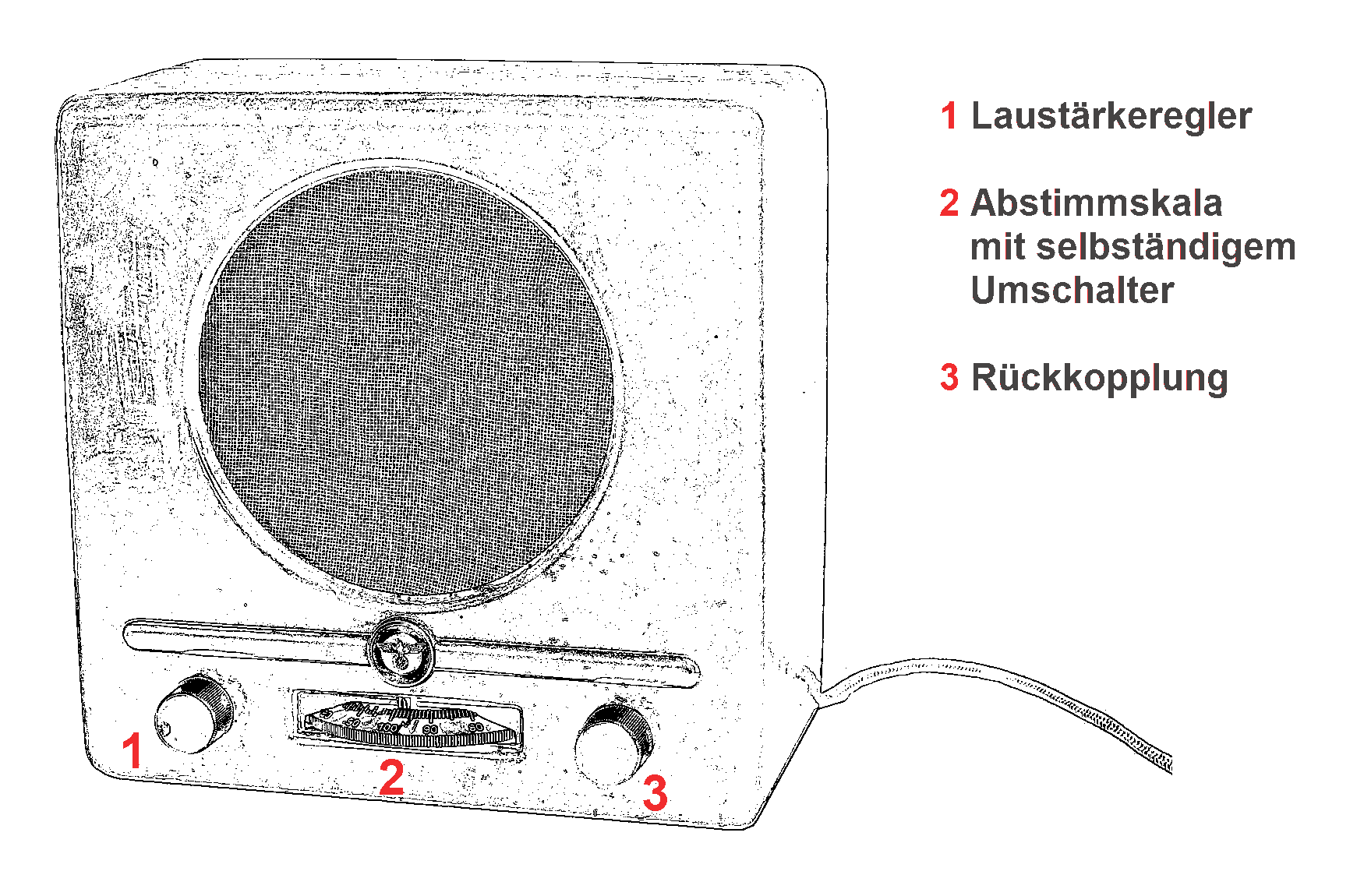 Bedienung Vorderseite