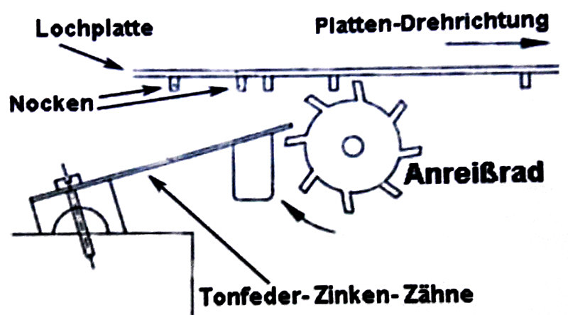 Funktionsprinzip Symphonion