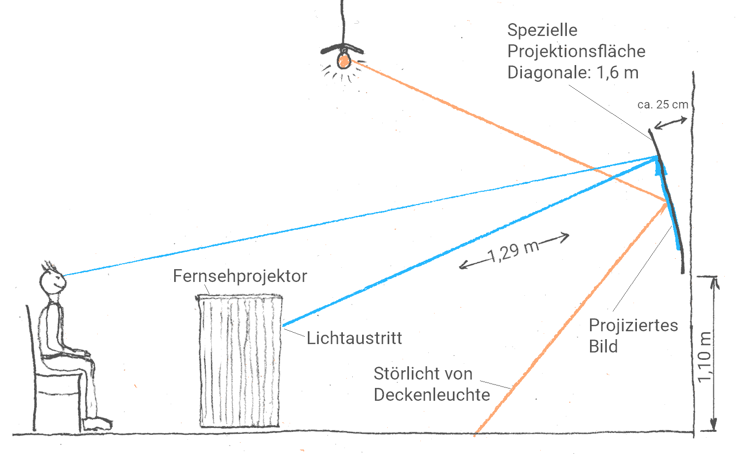 Mit Saba Telerama fernsehen