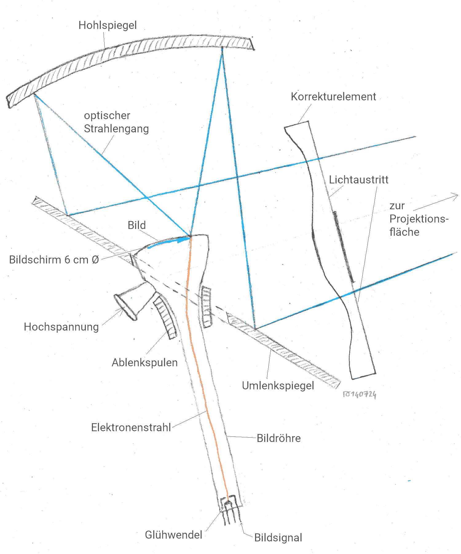 Saba Telerama Optik